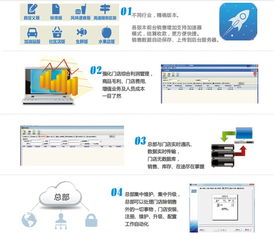 超市收银系统那种比较好？凭良心说，收费的也可以？