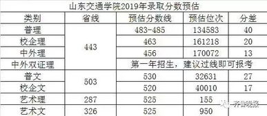 山东理工大学的校址在什么地方 2013山东财经大学录取分数线