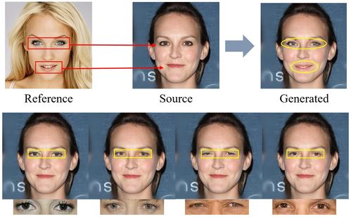 一键换脸 智感中心提出基于参考图像的人脸组成编辑方法