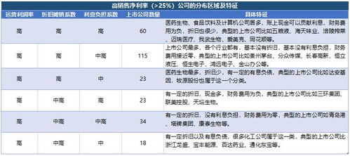 上市公司为什么没有折旧这一项？