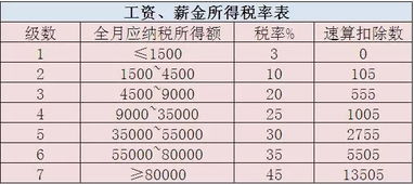 中国法院网:成都五险一金计算器及税后计算器(五险一金税收计算器