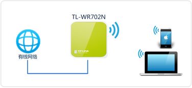 你知道如何开启BS模式吗? IFace702