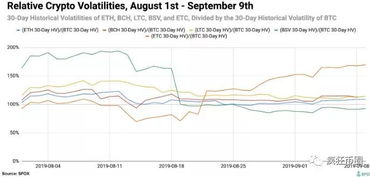 比特币性能低下吗,比特币为什么需要硬件支持