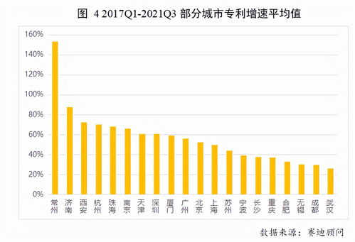 广州创新型城市指数呈现快速增长态势