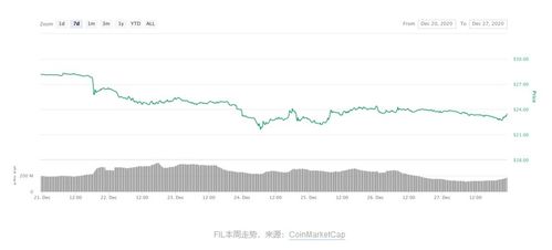 明天fil币行情预测,ipfs红岸智能一旦主网上线FIL币价格炒的太高会对新加入的矿工产生成本上的影响吗？