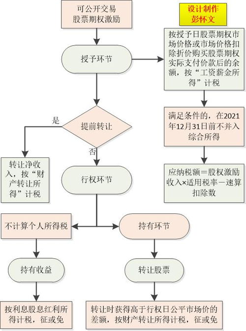 境内母公司如何给境外子公司转让股权时，税收怎么收呀？