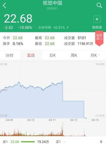 视觉中国股价再次跌停 市值蒸发超37亿元