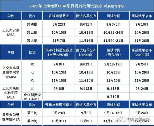 开始备考MBA MEM EMBA MPA管理类联考提前面试有戏吗 林晨考研