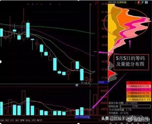 什么样的筹码才是主力的长线筹码