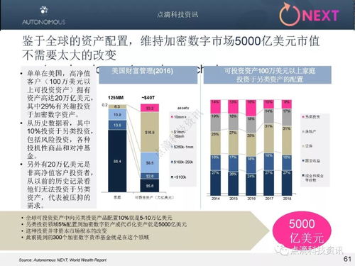 乌托邦数字货币交易所 USDT行情