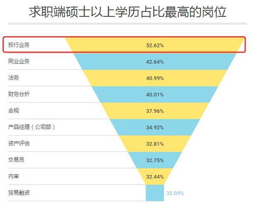 商业银行总行投行VS券商投行哪个更适合年轻人发展啊？