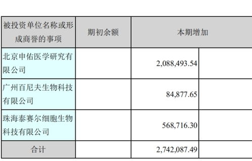 屎币可以长期持有吗,介绍。 屎币可以长期持有吗,介绍。 NTF