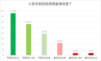 股票一直跌，亏损85%，还剩下15%最终会是什么结果