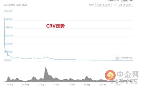 uni币最近跌惨了,最近比特币一直在暴涨暴跌啊？