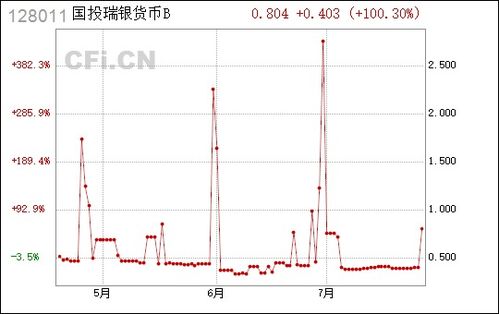 国投瑞银优先