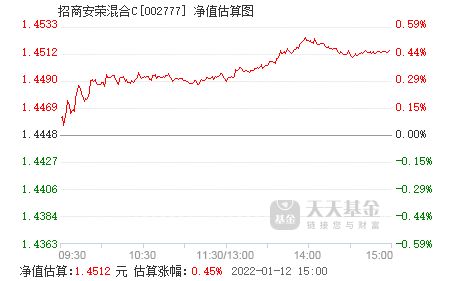 通过净值看基金涨跌,了解基金净值的重要性