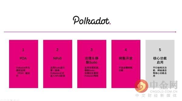 polkadot跨链教程,深入理解和实践:Polkado跨链教程——走向多链未来的重要步骤