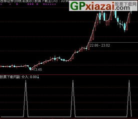 通达信选股 怎么选跌破净资产股票