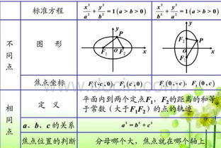 图B是什么意思