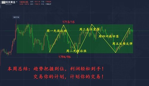 下周黄金早盘行情,下周黄金早盘行情展望?