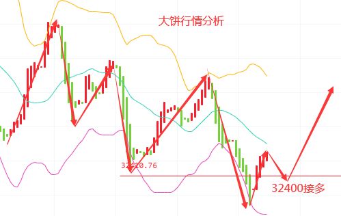 币圈说的大饼是什么,币圈大热:年糕到底是什么?