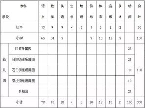 招教3800 济宁市 日照市2019年教师招聘最新消息发布