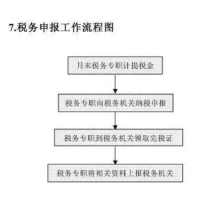 最全整理的20个财务部工作流程图 建议收藏反复阅读