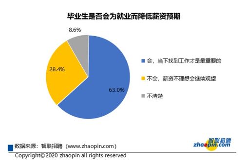 应届生去长松咨询公司工作怎么样？想做咨询师，但给的岗位是销售。