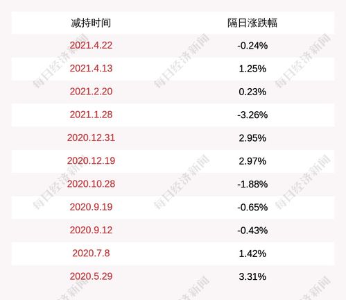 宁波益道是天汽模的几大股东？