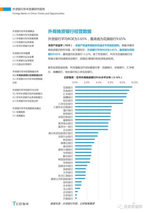 外资银行在华投资的特点及影响分析?