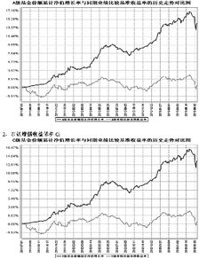 农银增强收益债券a大额赎回是否顺延什么意思