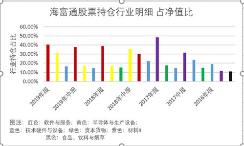 07年入的海富通股票，当时绑定的是建行，不过前两年那个绑定的建行账号停封了（里面太久没有可扣余额），如果现在卖出海富通股票，问，资金会被打到哪里去？