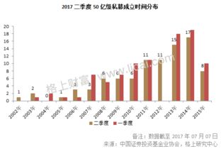 建立阳光私募基金，管理方要承担亏损吗？比如市值5000万，一个产品下来亏损500万，管理方承担多少？