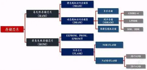 我国储存芯片行业的发展现状 市场空间 竞争格局及代表企业