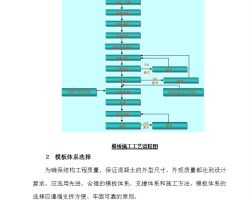 仓库调整方案模板(仓库调库)