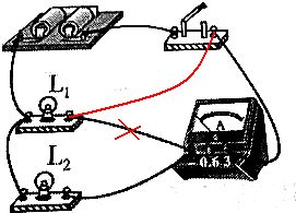 如图所示的是张华同学连接的用电流表两个灯泡并联的干路电流的电路.他除了测干电流.还想测灯L1支路和灯L2支路的电流.但他发现电路的拆装很费事.他想 能不能不拆电路就在原电路上稍加改动就能测出灯 