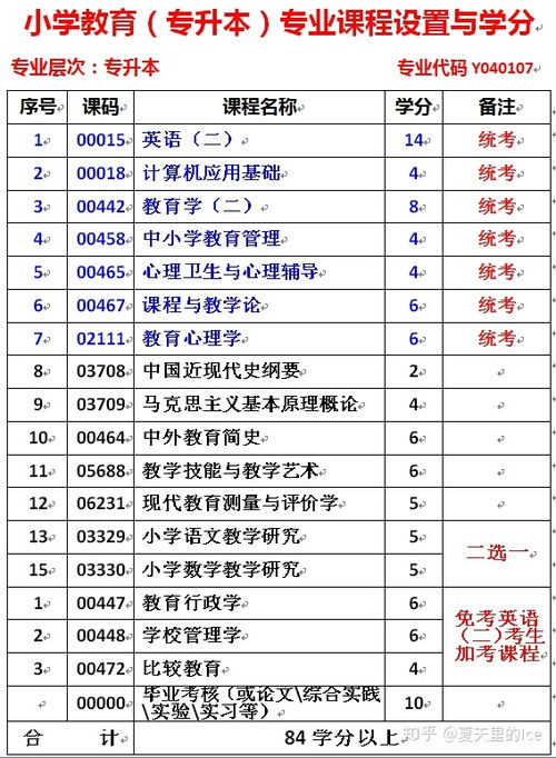 五年制小学教育专业想报考自考本 汉语言和小学教育哪个比较推荐 