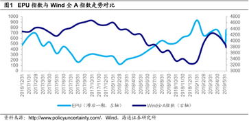 什么是基本面？什么是技术面？