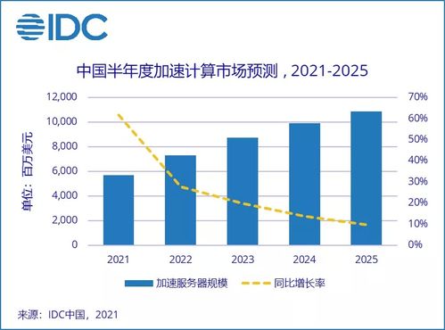 华为上半年销售收入达3109亿元，同比增长3.1%