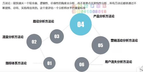 数据分析思维案例实战学习笔记