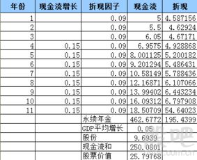 用现金流折现的方法算了一下长生生物的价值