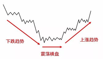 如何判断股票拐点的出现，怎样区分哪些拐点是好的哪些