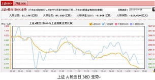 上证指数今日年线点数