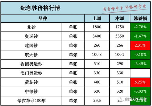 celr币价格历史走势图