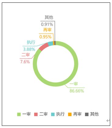 2020年上海市婚姻家庭纠纷案件大数据分析丨大成 实践指南