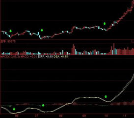 用macd如何判断加速点