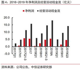 企业股 每股现金流多好呢 还是少好呢