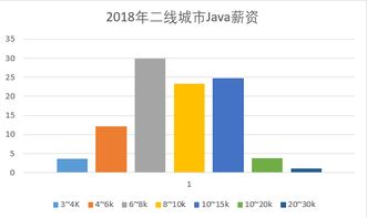 学java用什么配置的电脑,我想买电脑，用于java编程，什么型号好点，求推荐