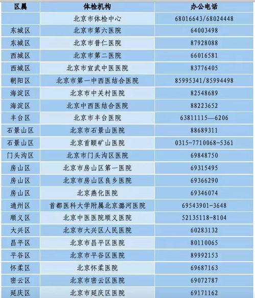 北京中介2024年价格将涨到10万,有牌照才能租?...