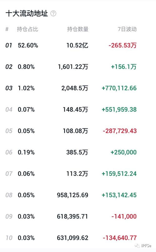 fil币十月还有希望涨吗,为什么说Filecoin 是个千亿级金矿？影响Filecoin挖矿的因素有哪些？ fil币十月还有希望涨吗,为什么说Filecoin 是个千亿级金矿？影响Filecoin挖矿的因素有哪些？ 生态